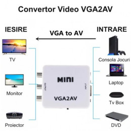 CONVERTOR MINI VGA2AV /...